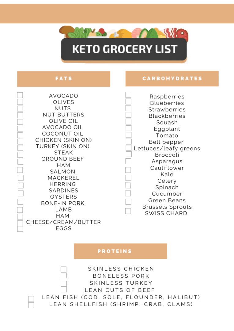 Is keto right for me