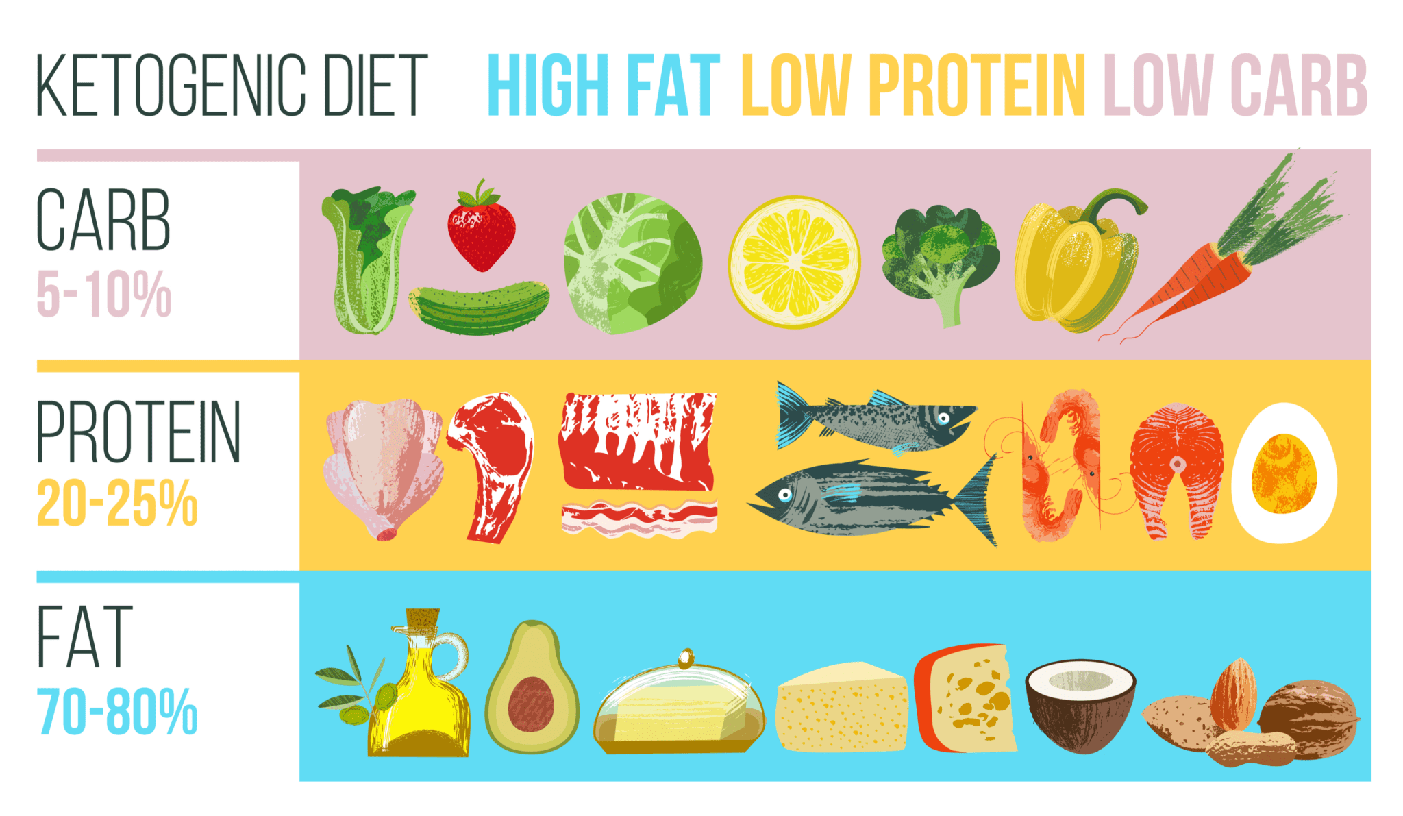 Will Exercise Get Me Into Ketosis Quicker Keto Lifestyle